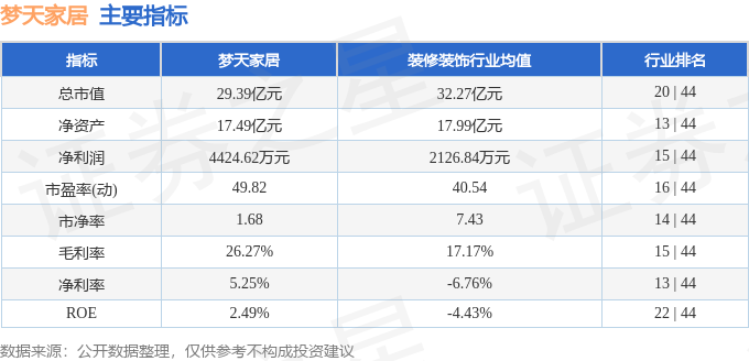 梦天家居（603216）1月17日主力资金净买入2779万元(图2)