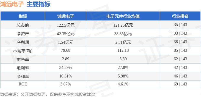 开云体育平台股票行情快报：鸿远电子（603267）4月23日主力资金净卖出408661万元(图2)