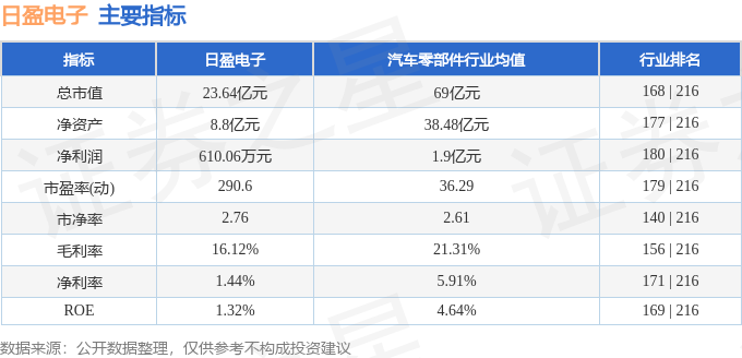 开云官方网站：日盈电子（603286）3月13日主力资金净买入295815万元(图2)