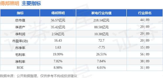 股票行情快报：得邦照明（603303）2月12日主力资金净买入4754万元(图2)