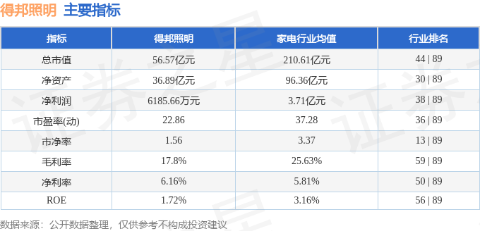 股票行情快报：得邦照明（603303）4月30日主力资金净买入4460万元(图2)