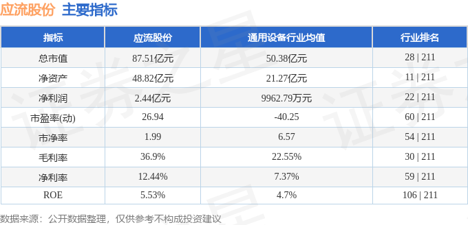 应流股份（603308）1月8日主力资金净卖出23046万元天博(图3)