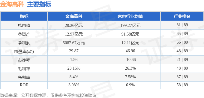 股票行情快报：金海高科（603311）4月JN江南入口9日主力资金净卖出2320万元(图2)