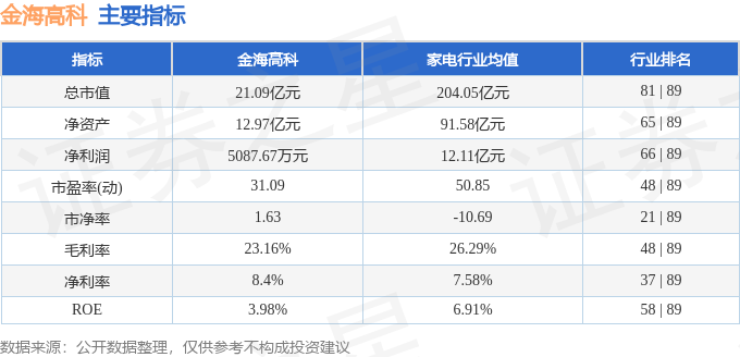 JN江南官网股票行情快报：金海高科（603311）4月11日主力资金净卖出12427万元(图2)