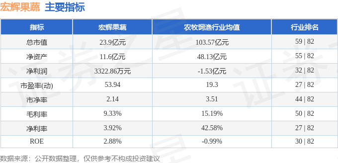 股票行情快报：宏辉果蔬（603336）2月2日主力资金净卖出15788万元(图2)