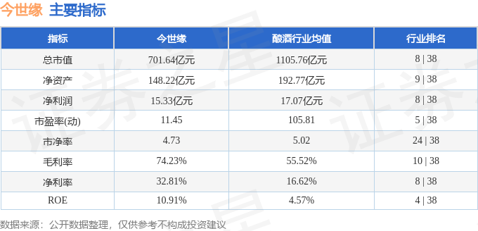 股票行情快报:今世缘(603369)5月16日主力资金净买入718.85万元