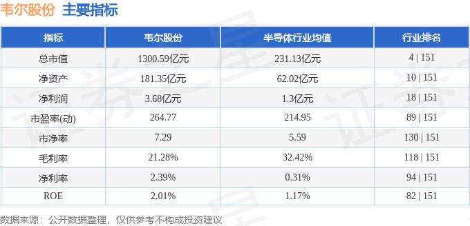 本週盤點11131117韋爾股份周跌237主力資金合計淨流出779472萬元