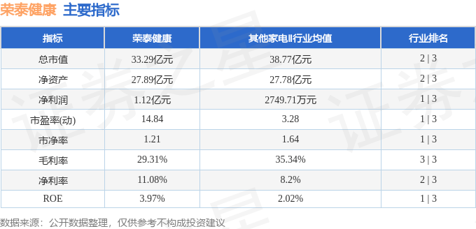 本周盘点（10.12-10.16）：荣泰健康周跌8.05%，主力资金合计净流出922.28万元_股票频道_证券之星