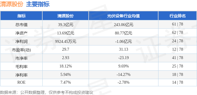 清源股份(603628)11月6日主力资金净卖出682.50万元
