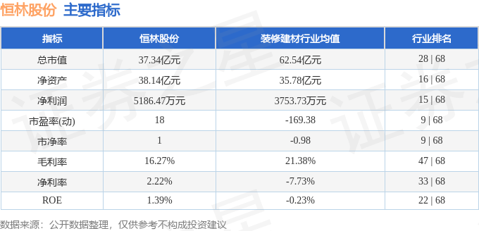 星空体育APP股票行情快报：恒林股份（603661）5月9日主力资金净卖出21160万元(图2)