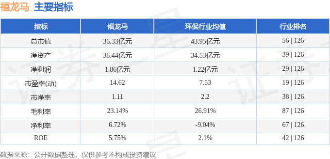 本周盘点325329福龙马周跌091主力资金合计净流出59220万元