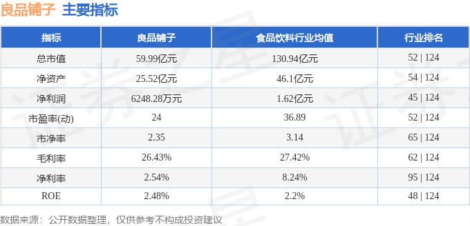 stkidx_table_pic_sh603719_1716290968_2.png