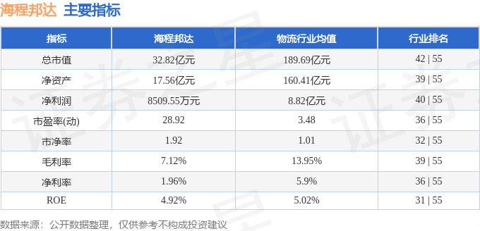 股票行情快報海程邦達60383612月4日主力資金淨買入8830萬元