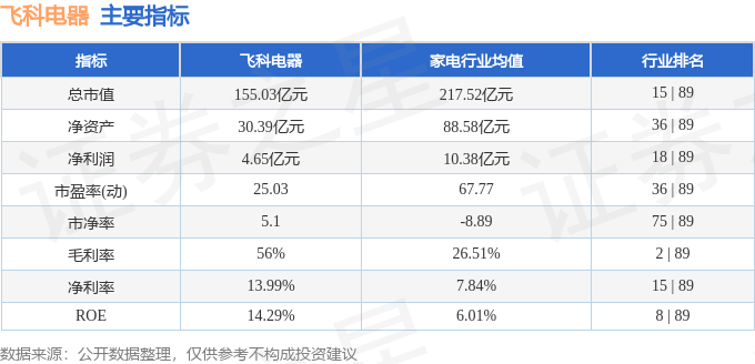 股票行情快报：飞科电器（603868）2月7日主力资金净卖出2921xBET65万元(图2)