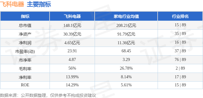 新葡萄娱乐下载股票行情快报：飞科电器（603868）4月24日主力资金净卖出9419万元(图2)