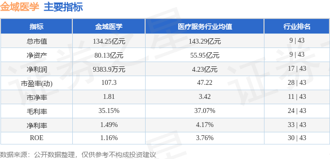 股票行情快报：金域医学（603882）4月22日主力资金净买入123开云注册网址464万元(图2)