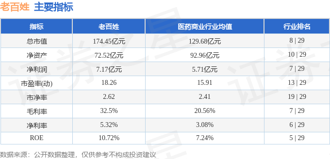 股票行情快報老百姓60388311月20日主力資金淨買入42685萬元