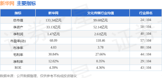 stkidx_table_pic_sh603888_1710155068_0.png