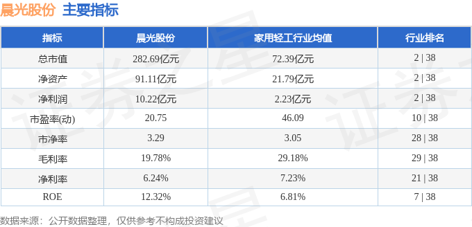 股票行情快报：晨光股份（603899）12月27日主力资金净买入24537万元LB彩票 网站 LB彩票网(图2)