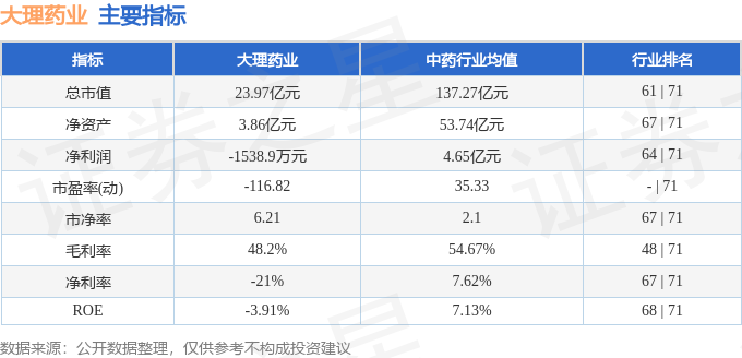 stkidx_table_pic_sh603963_1710505315_1.png