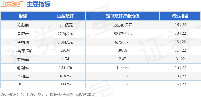 股票行情快报：山东玻纤（605006）12月22日主力资金净卖出15798万元(图2)