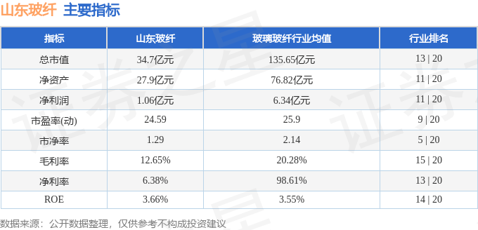股票行情快报：山东玻纤（605006）2月1日主力资金净卖出4038万元(图2)