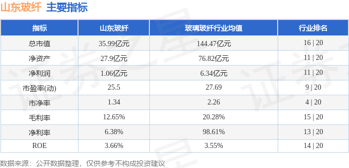 Kaiyun网址 开云山东玻纤（605006）2月27日主力资金净卖出21209万元(图2)