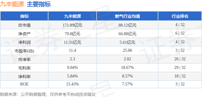 股票行情快报九丰能源6050904月8日主力资金净卖出42188万元