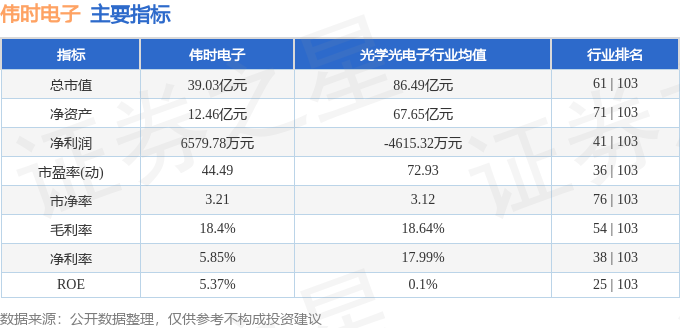 开云官方网站：伟时电子（605218）2月26日主力资金净卖出195543万元(图2)