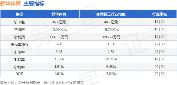 安踏收购舒华体育图片