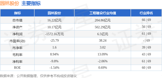 JN江南网址股票行情快报：园林股份（605303）5月13日主力资金净买入61081万元(图2)