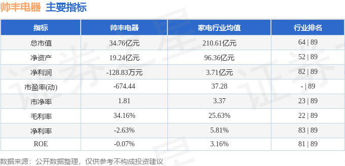 帅丰电器（605336）4月30日主力资金净买入13504万元新葡萄娱乐入口(图2)
