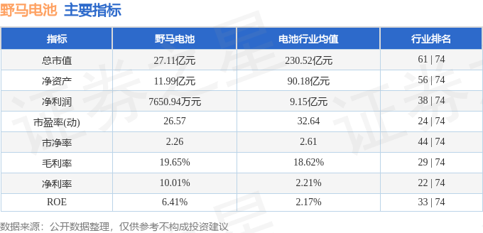 野马电池6053784月11日主力资金净卖出90487万元