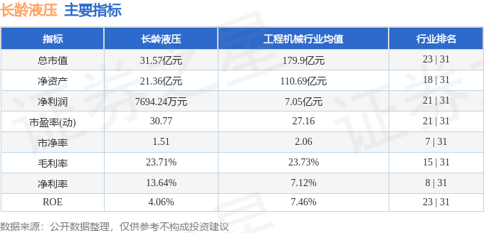 股票行情快报：长龄液压（605389）4月3日主力资金净卖出2646万元(图2)