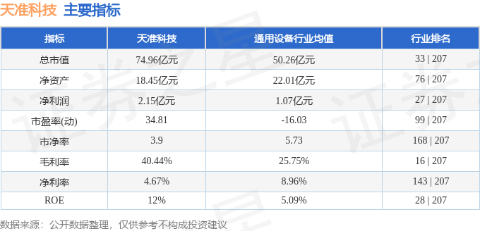 stkidx_table_pic_sh688003_1710505997_2.png