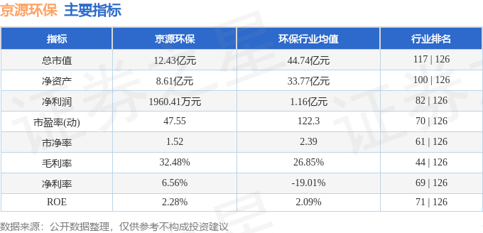 股票行情快报：京源环保（688096）1月29日主力资金净买入4572万元火狐电竞(图2)