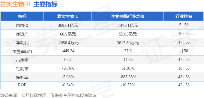 股票行情快报:君实生物(688180)7月9日主力资金净卖出581677万元(图2)