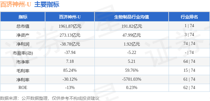 股票行情快報百濟神州68823511月22日主力資金淨買入91843萬元