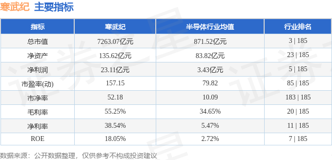 寒武纪（688256）8月17日主力资金净买入127亿元(图3)