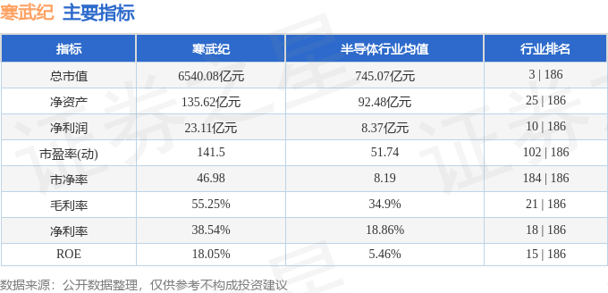 股票行情快报:寒武纪(688256)9月14日主力资金净买入690432万元(图2)