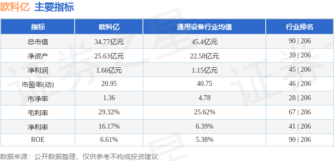 stkidx_table_pic_sh688308_1713830006_1.png