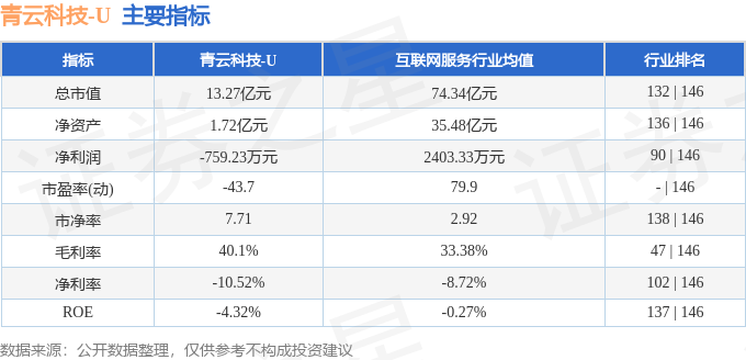 stkidx_table_pic_sh688316_1721396618_3.png