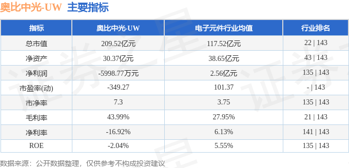 股票行情快报：奥比中光（688322）4月16日主力资金净卖出527531万元(图2)