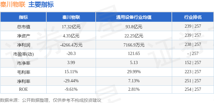 秦川物联（688528）9月3日主力资金净卖出2098万元(图3)