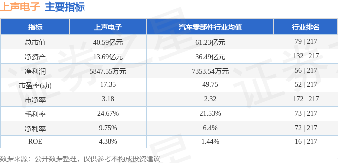 上声电子（688533）7月17日主半岛·BOB官方网站力资金净卖出33116万(图3)