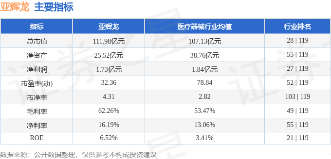 亚辉龙(688575)10月15日主力资金净买入181173万元