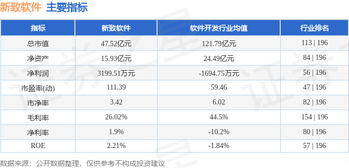 本周盘点（1125-1129）：新致软件周涨190%主力资金合计净流出292791万元平博(图2)