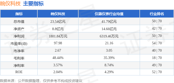 AG九游会股票行情快报：皖仪科技（688600）10月26日主力资金净卖出17085万元(图2)