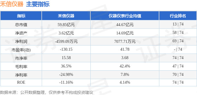 禾信仪器(688622)4月21日主力资金净卖出30728万元(图3) 禾信仪器(688622)4月21日主力资金净卖出30728万元(图3)