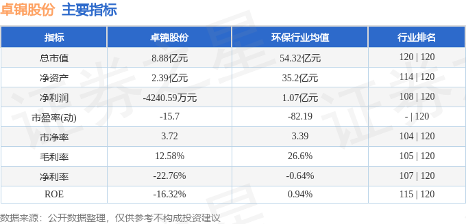 股票行情快报：卓锦股份（688701）1beat365下载1月7日主力资金净买入9800万元(图2)